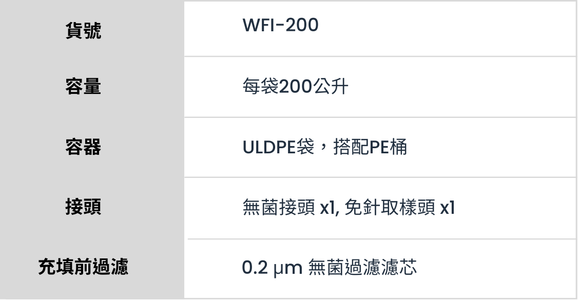 AR MKT00028 B 製程用注射用水（WFI）(繁中)